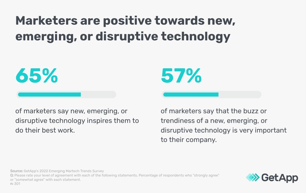 Emerging MarTech Trends Redefining Marketing Strategies and Customer Engagement